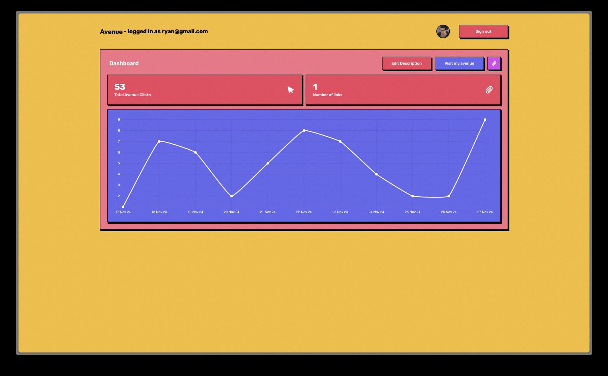 Avenue Dashboard Page